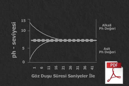 4752 plum kimyasal asit alkali göz duşu nötralizasyonu